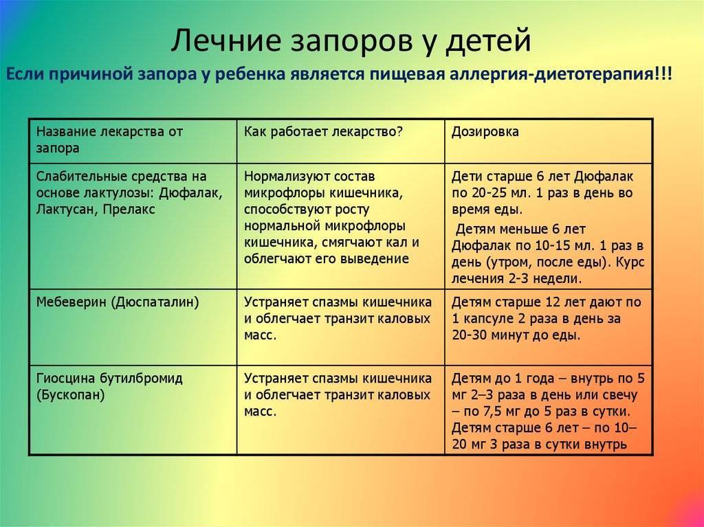Психологический запор у детей – причины, признаки, методы лечения на moy-kroha.info