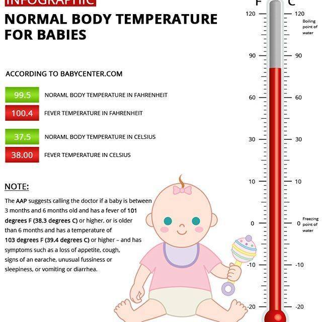 Какую температуру надо сбивать у ребенка до года - советы молодым мамам