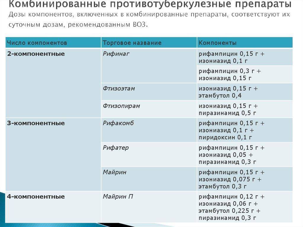 Антибиотики для детей — когда назначают, правила использования и форма выпуска