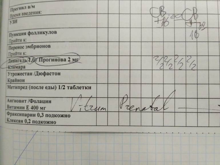 Прогинова при эко: cвойства, показания, противопоказания