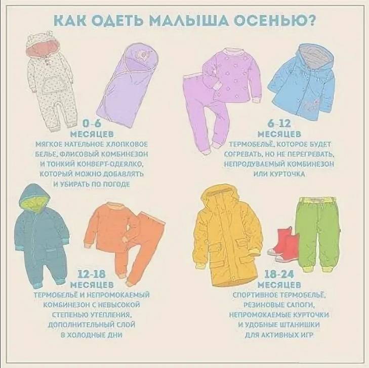 При какой температуре можно одевать весеннюю куртку