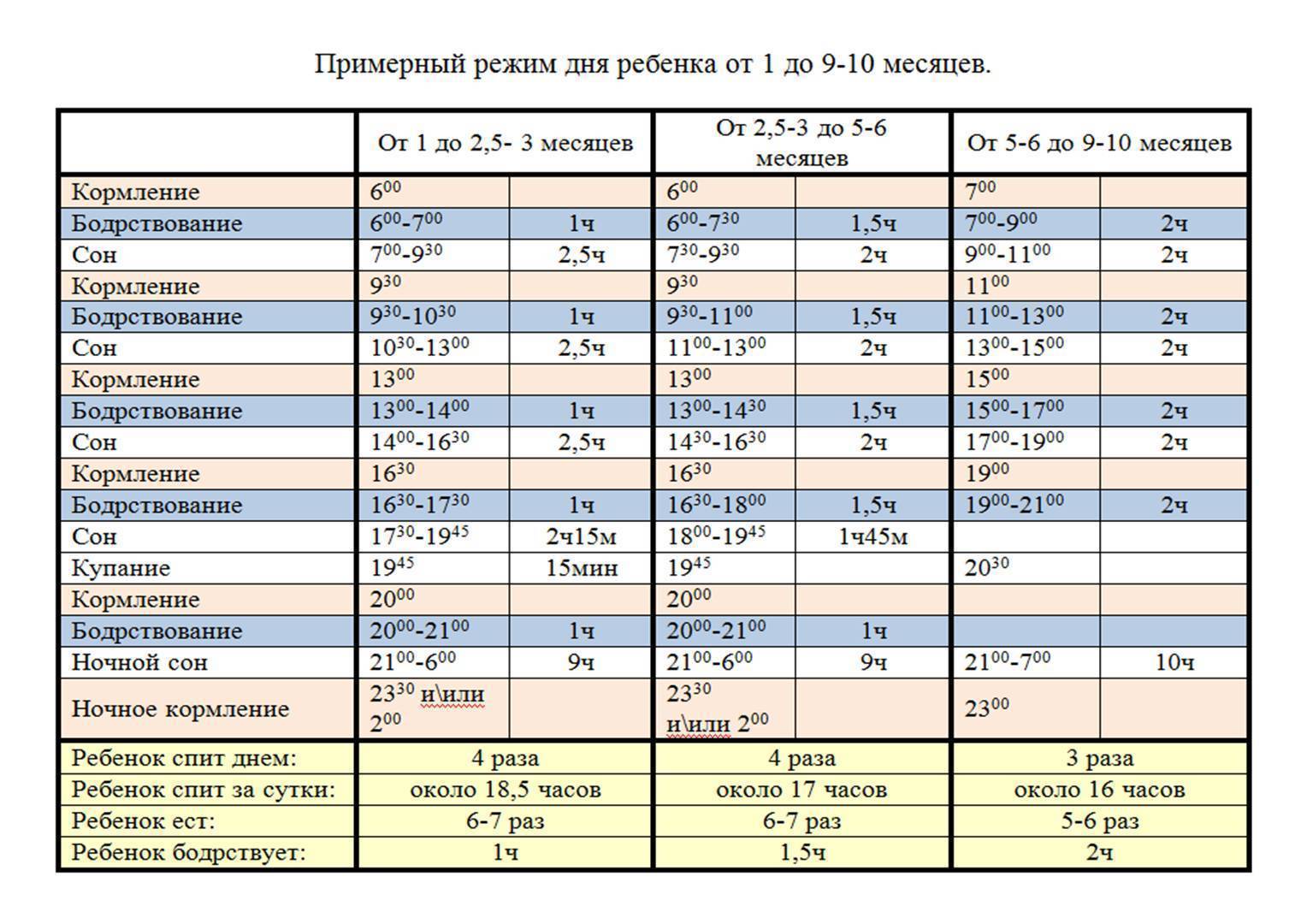 стул ребенка в 9 месяцев норма