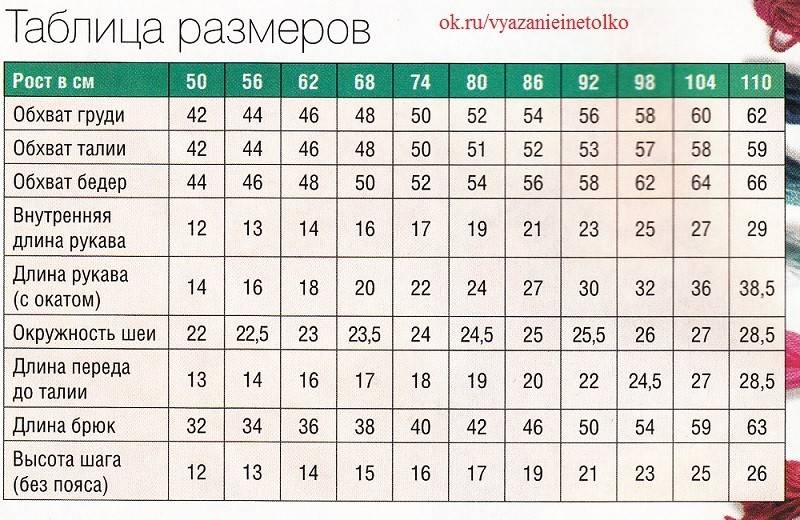 Размеры одежды для новорожденных по месяцам