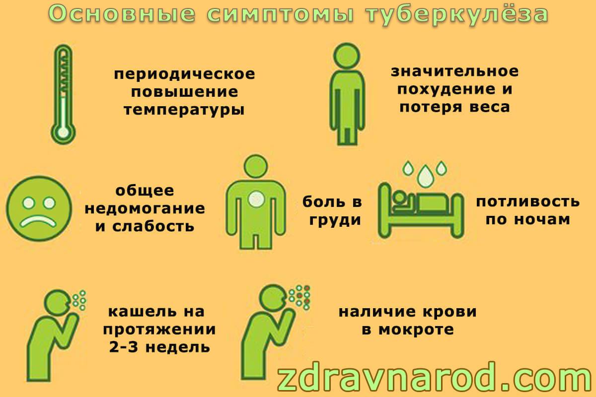 Признаки туберкулеза у детей: 2 года, 3, 5, 7 лет, симптомы и лечение, на ранних стадиях, детский туберкулез легких, как проявляется у ребенка, лечится ли у подростков, новорожденных, как выявить, проверить без манту, как распознать инфицирование, подозре