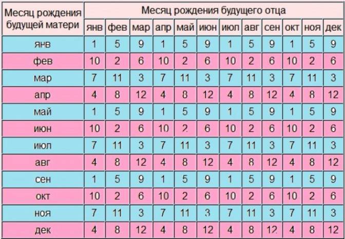 Узи на овуляцию: когда делать, как проходит процедура, что можно определить по фото?