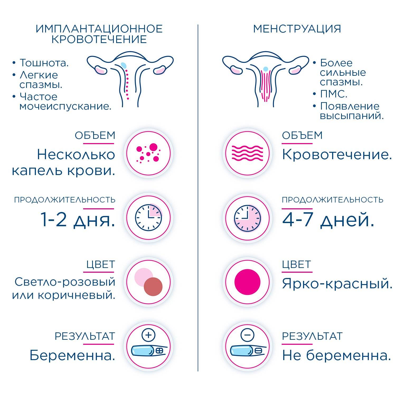Выделения после родов: сколько идут, как выглядят в норме и при осложнениях / mama66.ru