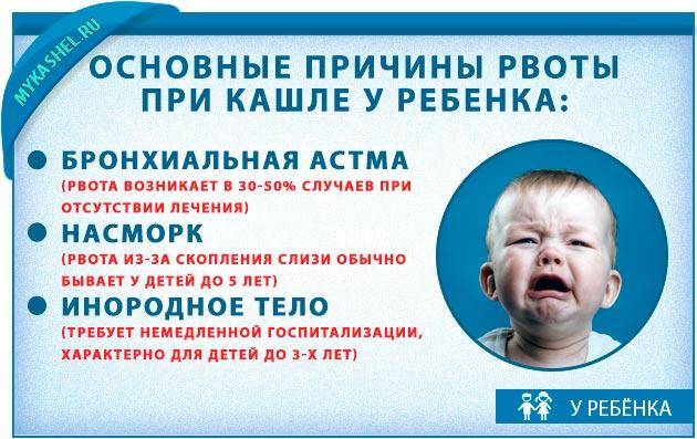 Сильный кашель у ребенка | доктор мом®
