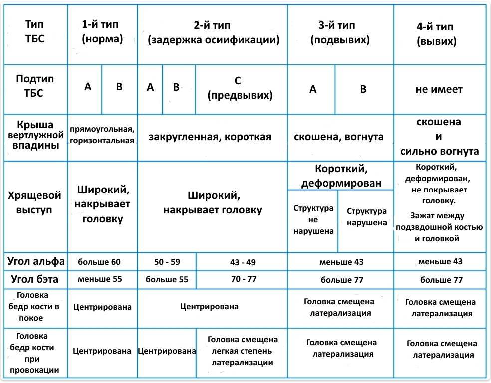 Узи тазобедренных суставов у грудничков: норма углов у новорожденных детей