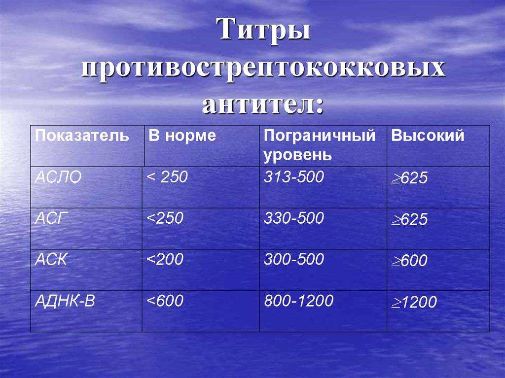 АСЛО в крови: что это такое, норма у детей, расшифровка показателя