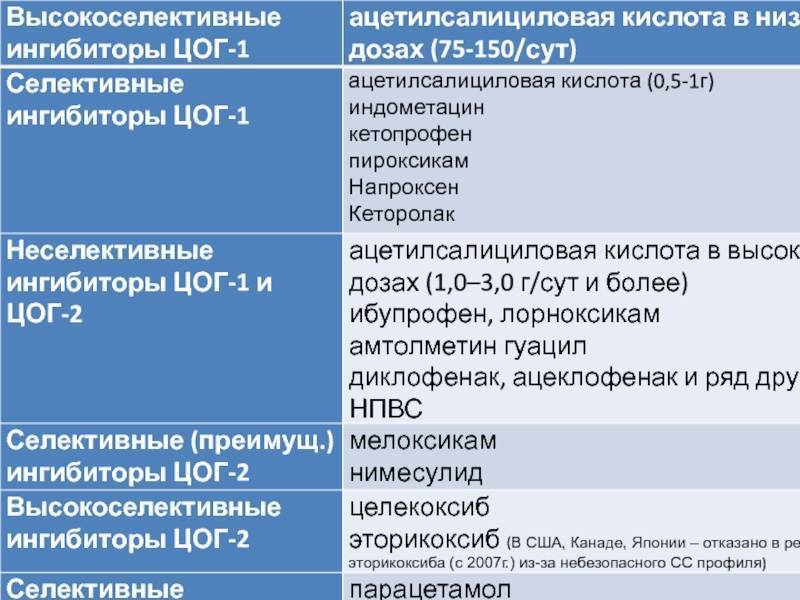 Противовоспалительные препараты для детей от 3 лет: выбор и применение