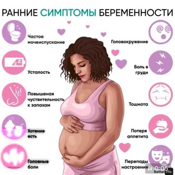 Какими бывают ранние признаки беременности?