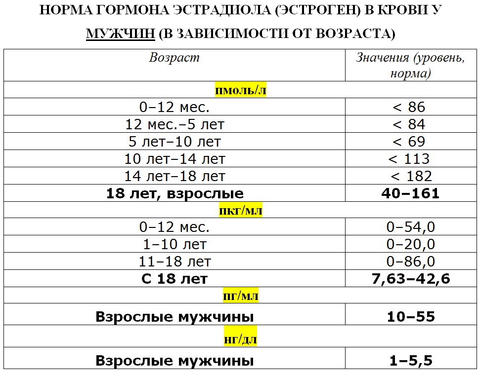 Уровень тестостерона у женщины при беременности и ее планировании: что делать, если он повышенный или пониженный?