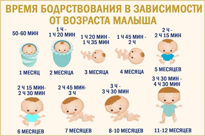 Новорождённый или грудничок много спит: стоит ли беспокоиться?