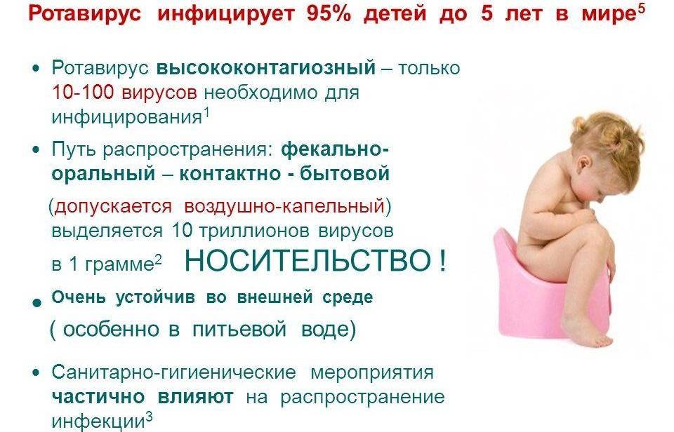 Ротавирус у грудничка: симптомы и лечение инфекции