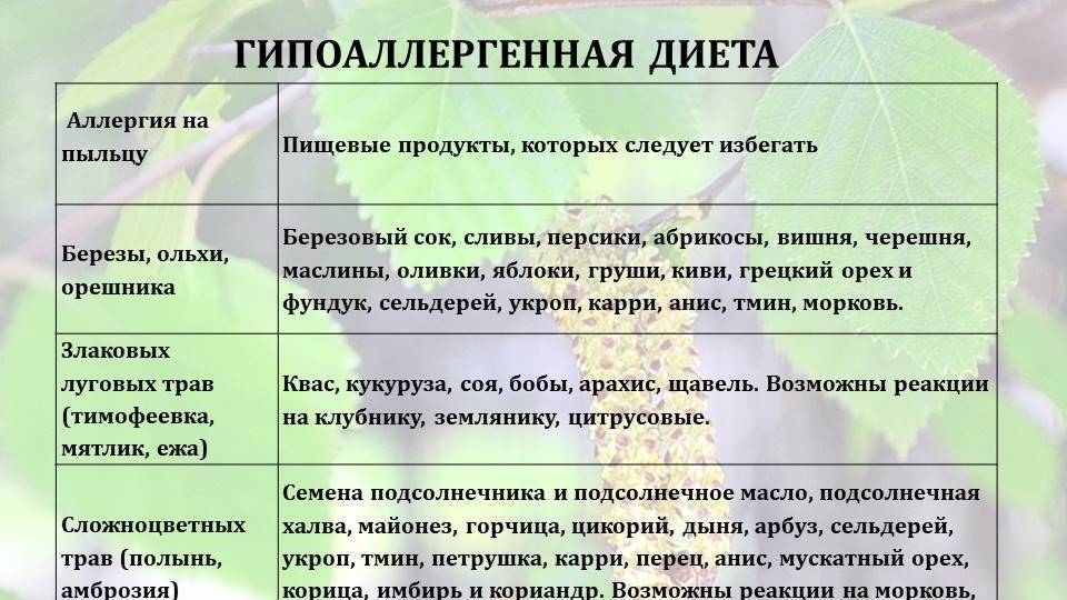 Детское отделение аллергологии и иммунологии, пульмонологии