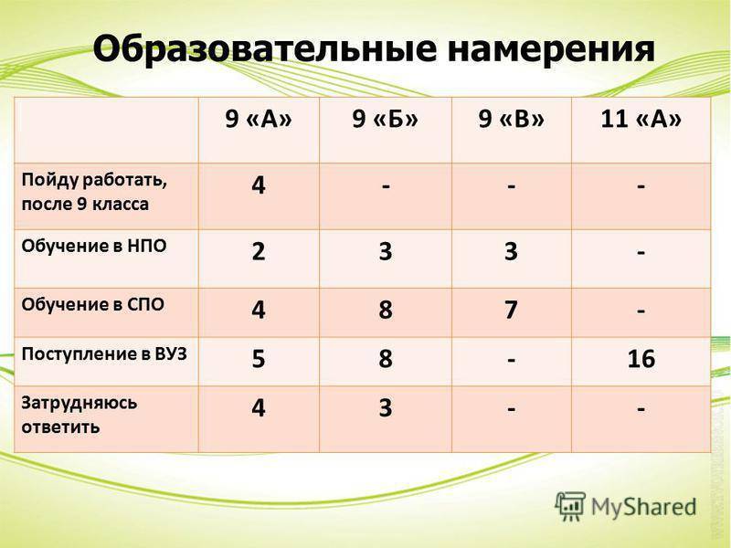Куда можно поступить после 9 класса? профессии после 9 класса