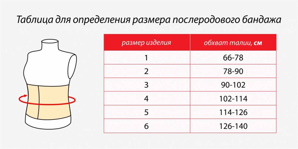 Виды бандажей после кесарева сечения и топ-6 лучших марок, сколько носить