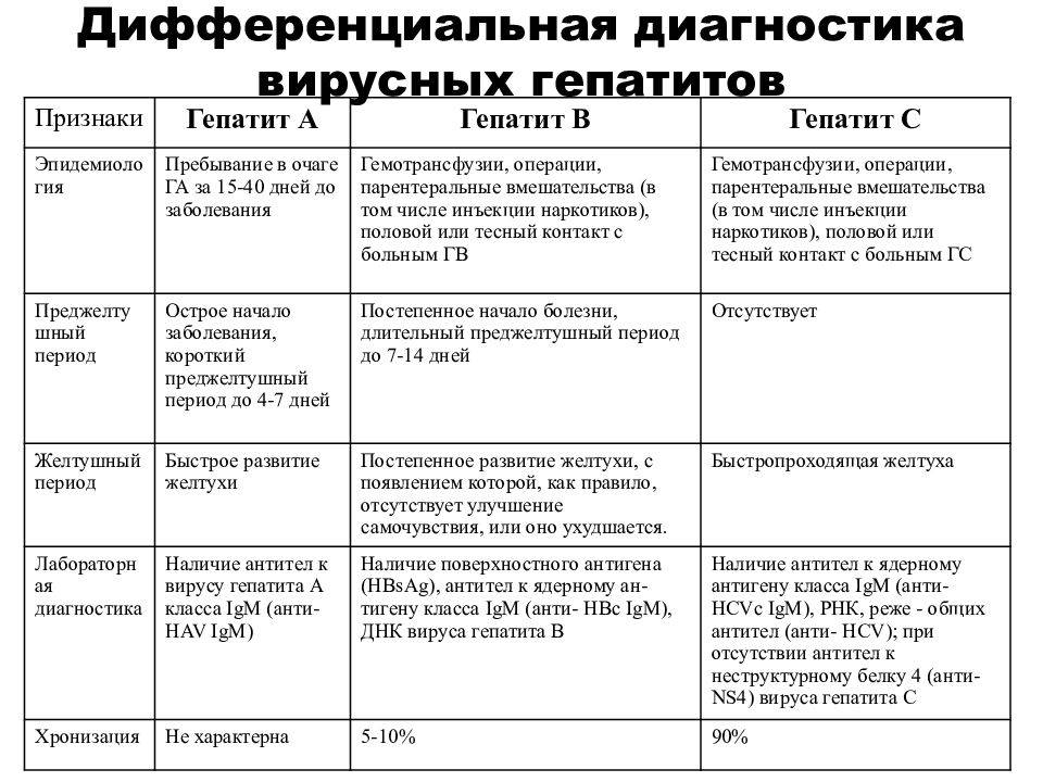 Гепатит в у детей - симптомы болезни, профилактика и лечение гепатита в у детей, причины заболевания и его диагностика на eurolab