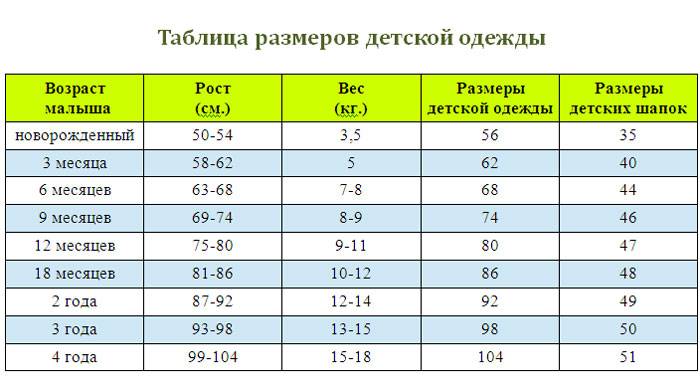 Размеры детской одежды по возрасту
