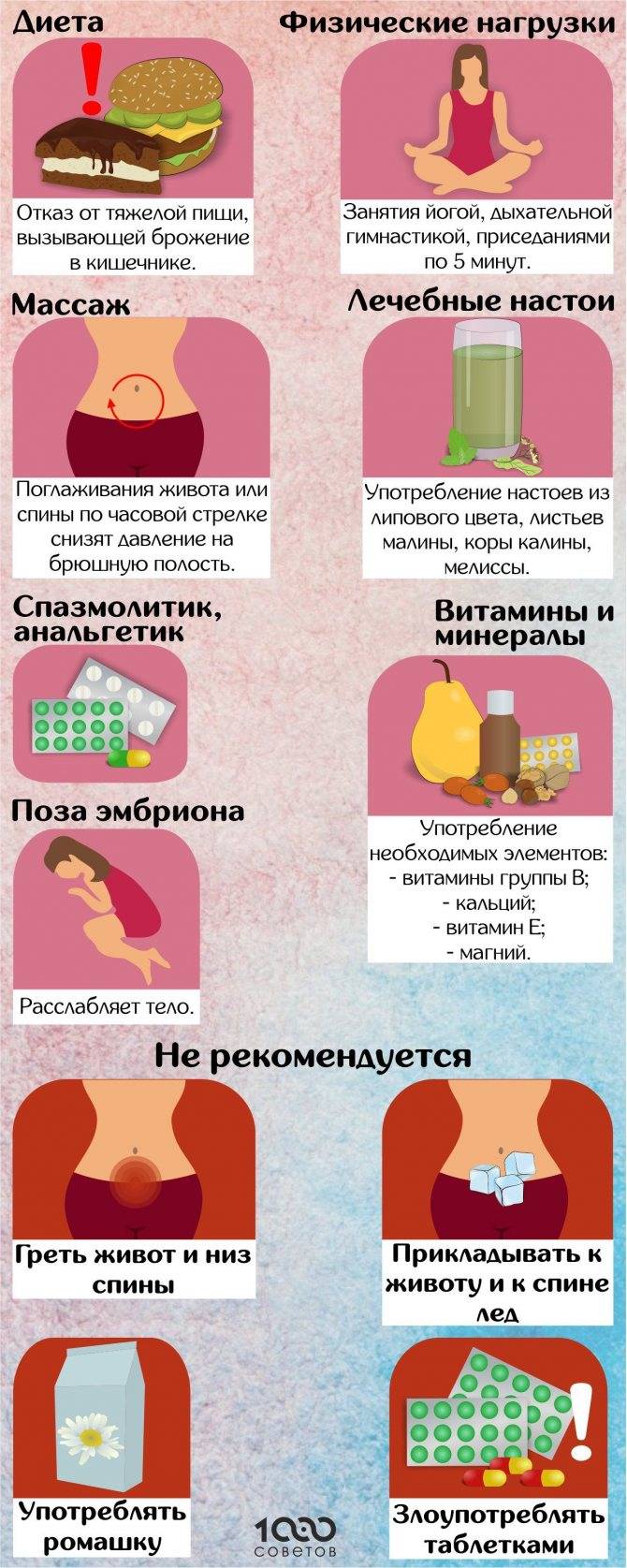 Почему болит живот при месячных: причины сильных болей во время менструации (дисменорея), что делать, если болит низ живота