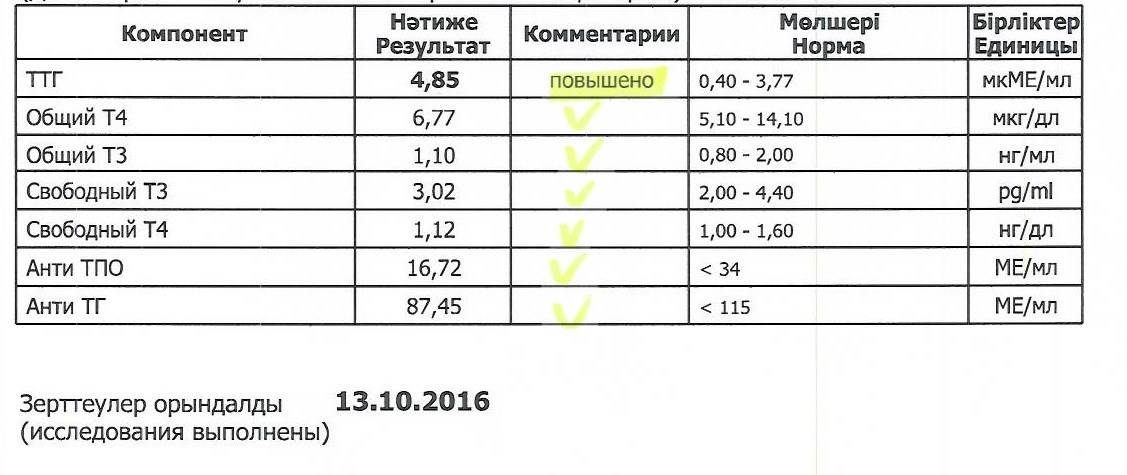 Норма ттг у детей разной возрастной категории в таблице.  последствия отклонения