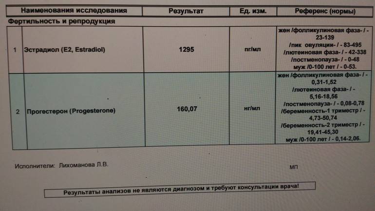 Сдача анализов после переноса эмбрионов