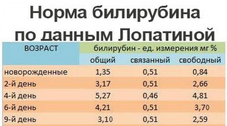 Желтуха у новорожденных причины и последствия