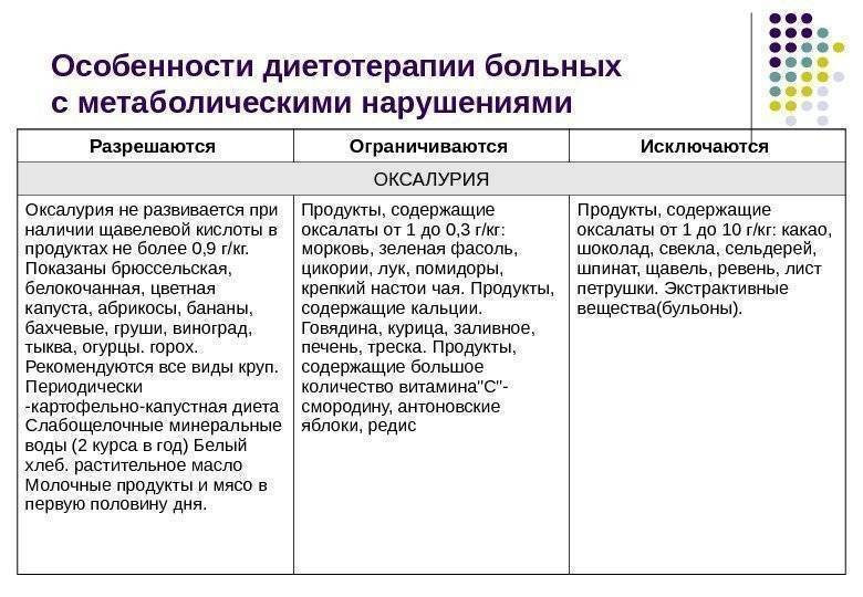 Оксалаты в моче у ребенка: что это значит, какова норма и особенности диеты при оксалатурии?