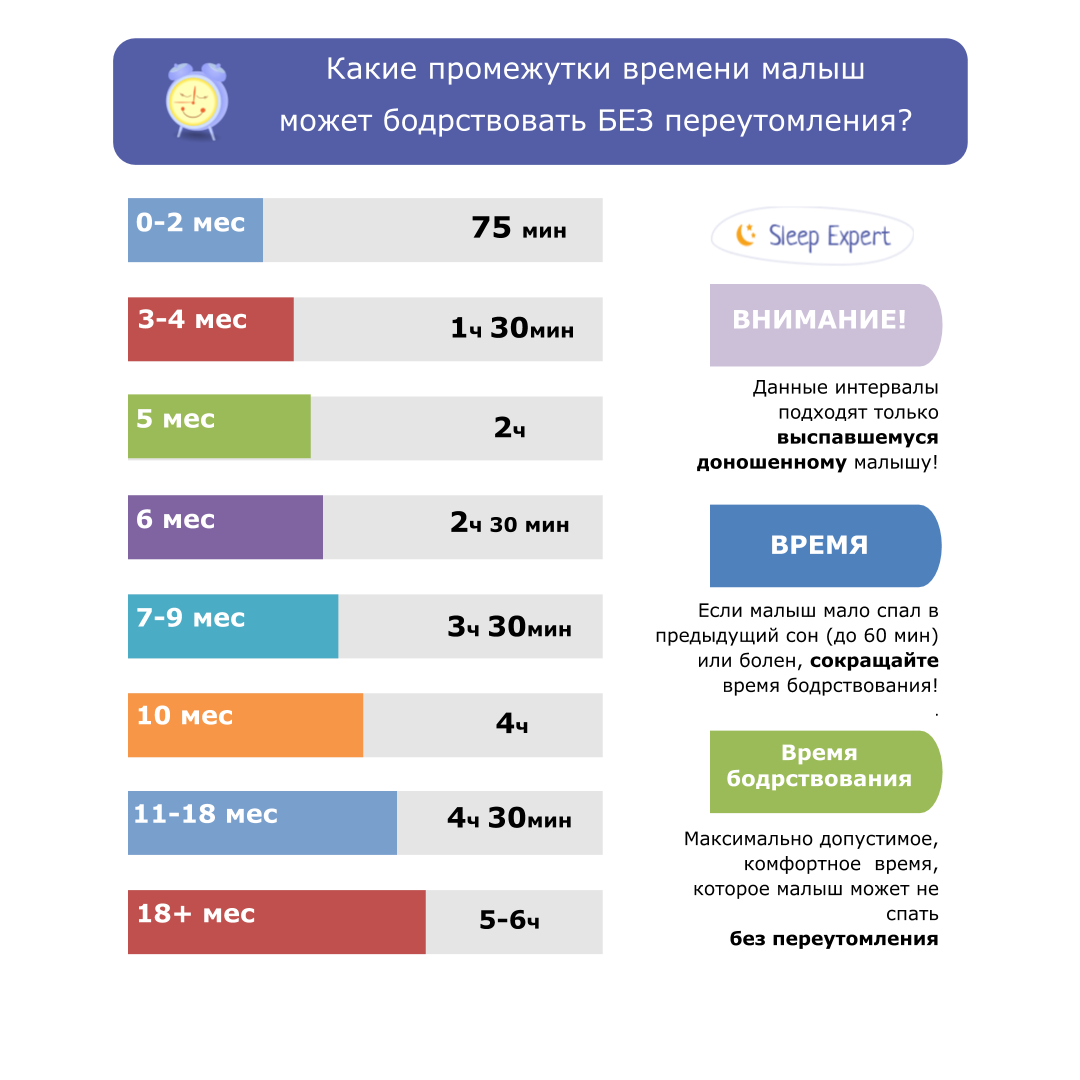 Развитие малыша от 1 до 2 месяцев по неделям, нормы развития