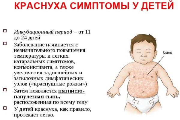 Признаки и симптомы кори у детей и взрослых. фото