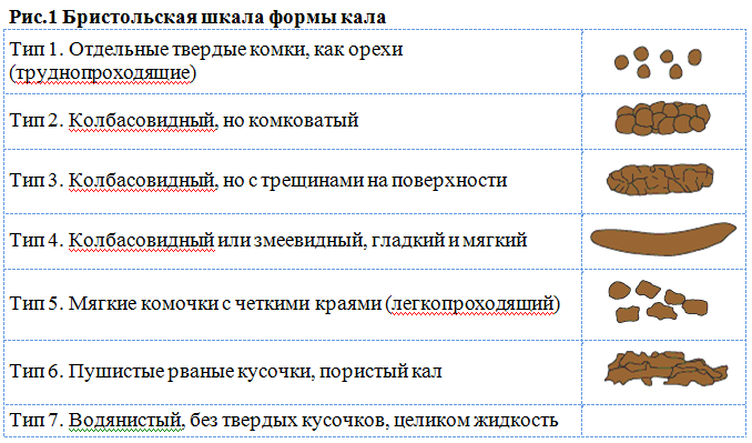 Вкрапления в кале ребенка: черные и белые ниточки и точки