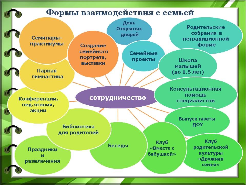 Признаки хорошего детского сада. по каким критериям выбирать доу для своего ребенка?