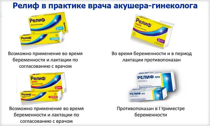 Свечи от геморроя при грудном вскармливании - названия и отзывы