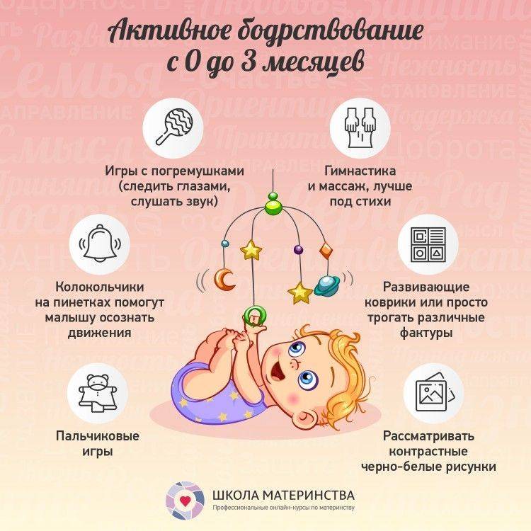Агу-уроки или во что играть с грудничком. занятия с новорожденным