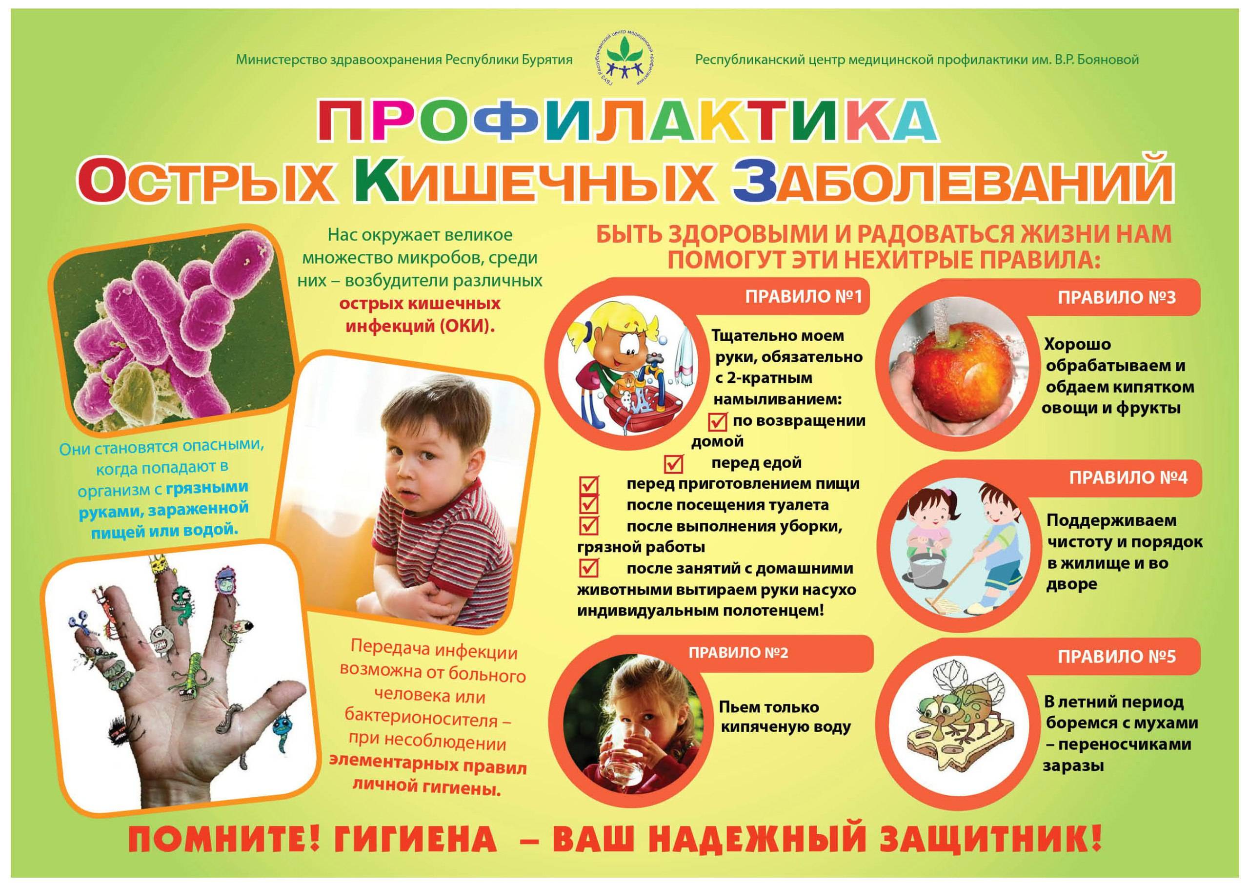 Первая помощь при кишечных инфекциях: симптомы, лечение, рекомендации