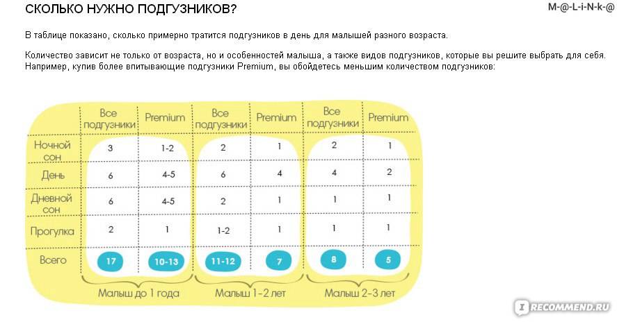 Как часто менять подгузник?
