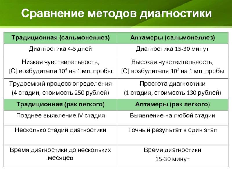 Сальмонеллез у детей: симптомы, признаки и лечение / mama66.ru