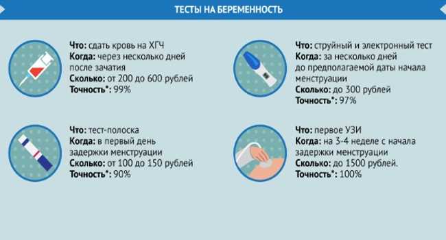 Признаки беременности до задержки - основные, дополнительые