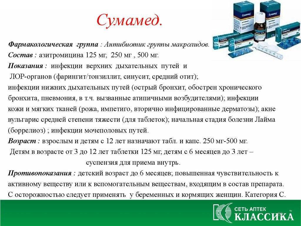 Cумамед форте: инструкция по применению суспензии для детей, состав, дозировка, аналоги антибиотика