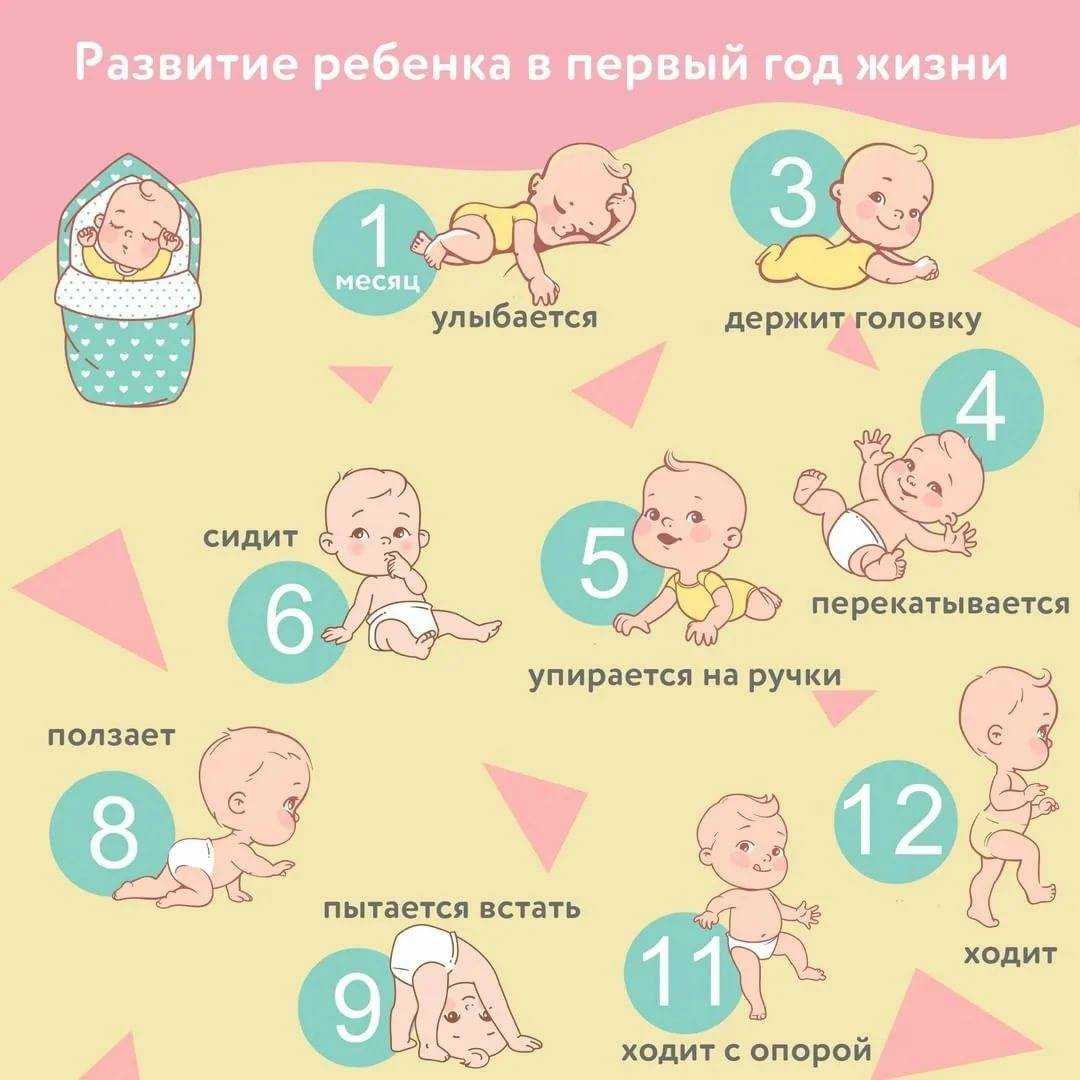 Воспитание детей от 0 до 3 лет — вклад в будущее ваших детей