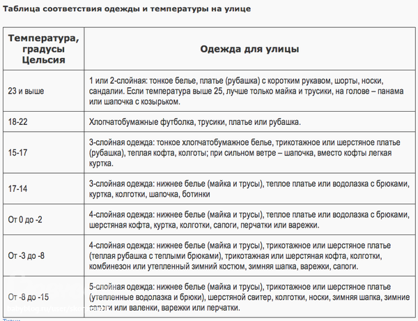 Можно ли при температуре гулять на улице