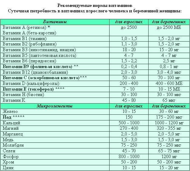 Йодомарин при беременности: как принимать, сколько пить и до какого срока / mama66.ru