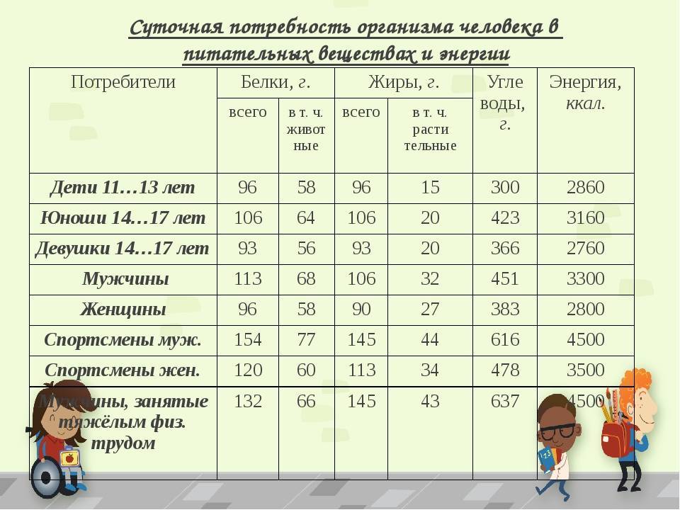 Какие витамины для подростков лучше: рейтинг от 12-13 до 16-17 лет