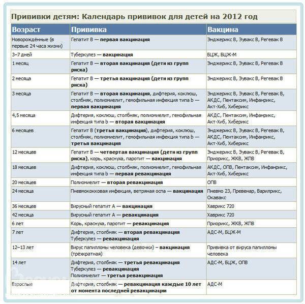 Прививка "корь-краснуха-паротит" – кпк: противопоказания, реакция и побочные действия