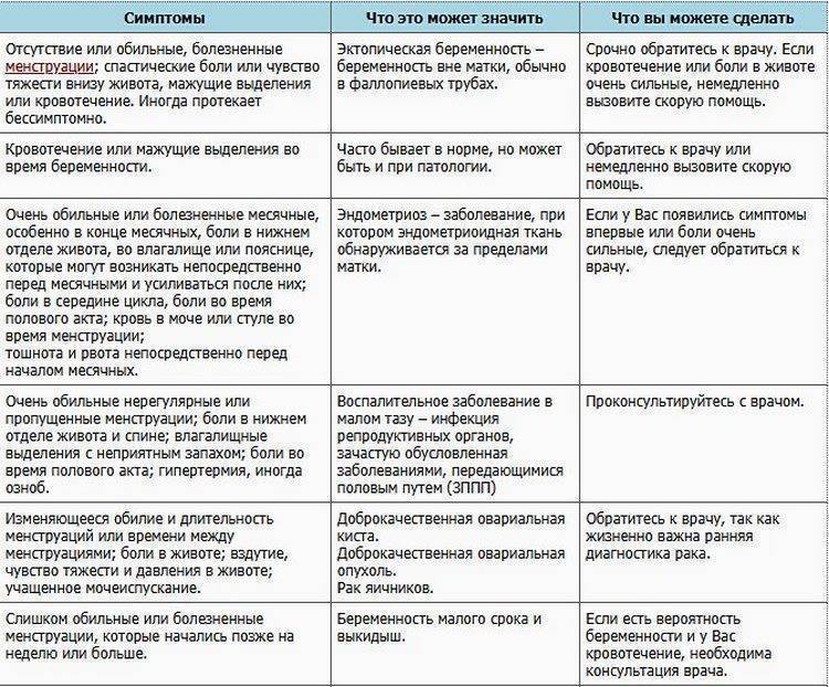 Как справиться с болезненной овуляцией: 10 шагов