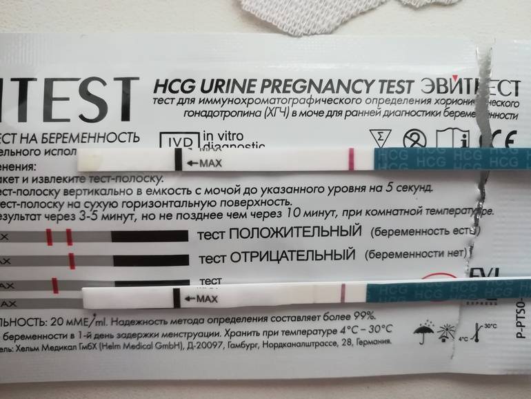 Задержка месячных на 5 дней и отрицательный тест: возможна ли беременность? консультация гинеколога