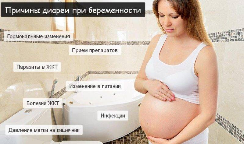 Понос у беременных, причины, чем грозит на разных сроках, лечение