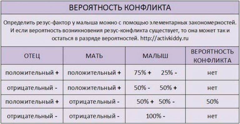 Какая группа крови будет у будущего ребенка