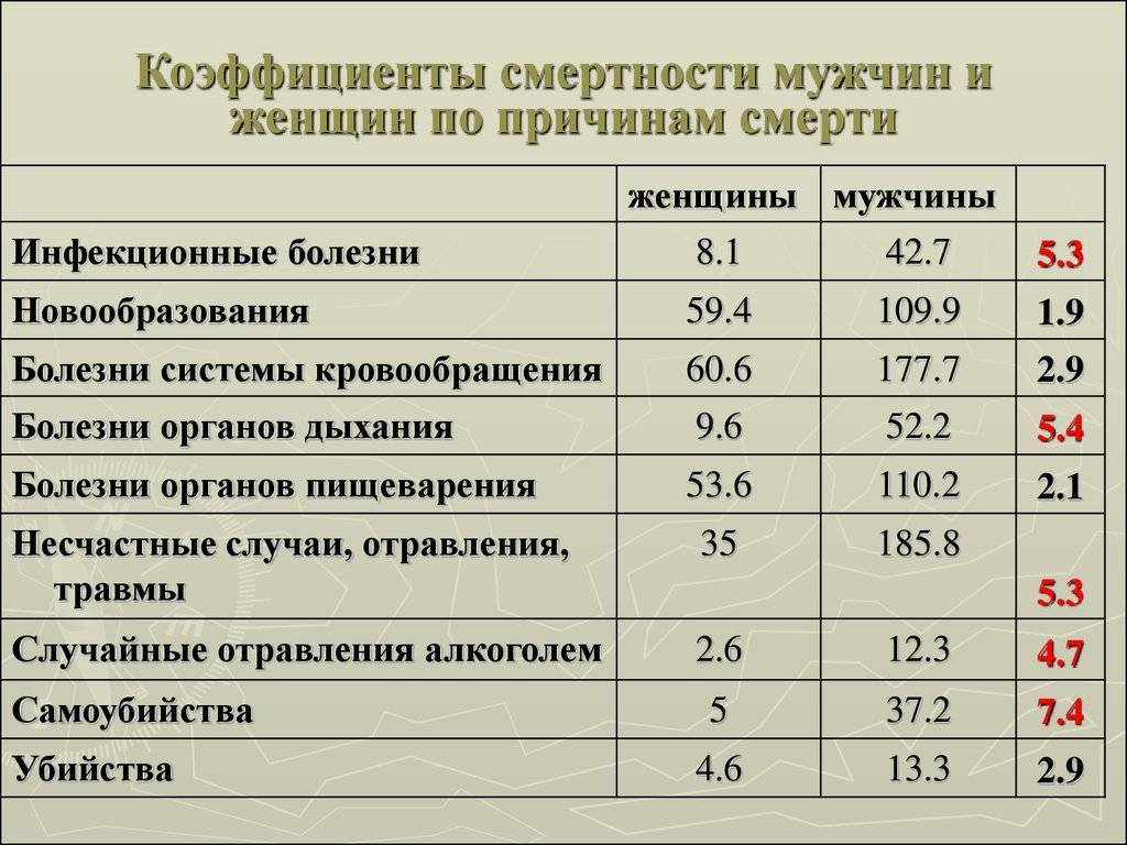 Материнская смертность