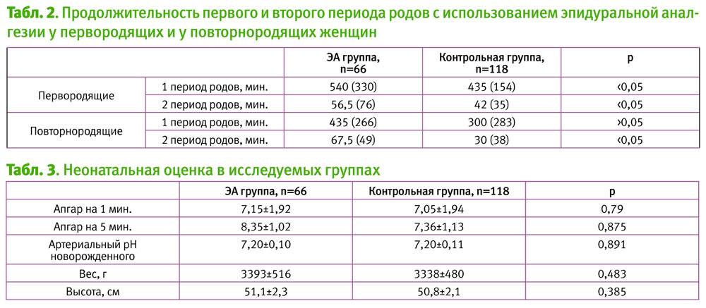 ᐉ с какого срока беременность считается доношенной? на каком сроке беременность считается доношенной - ➡ sp-kupavna.ru
